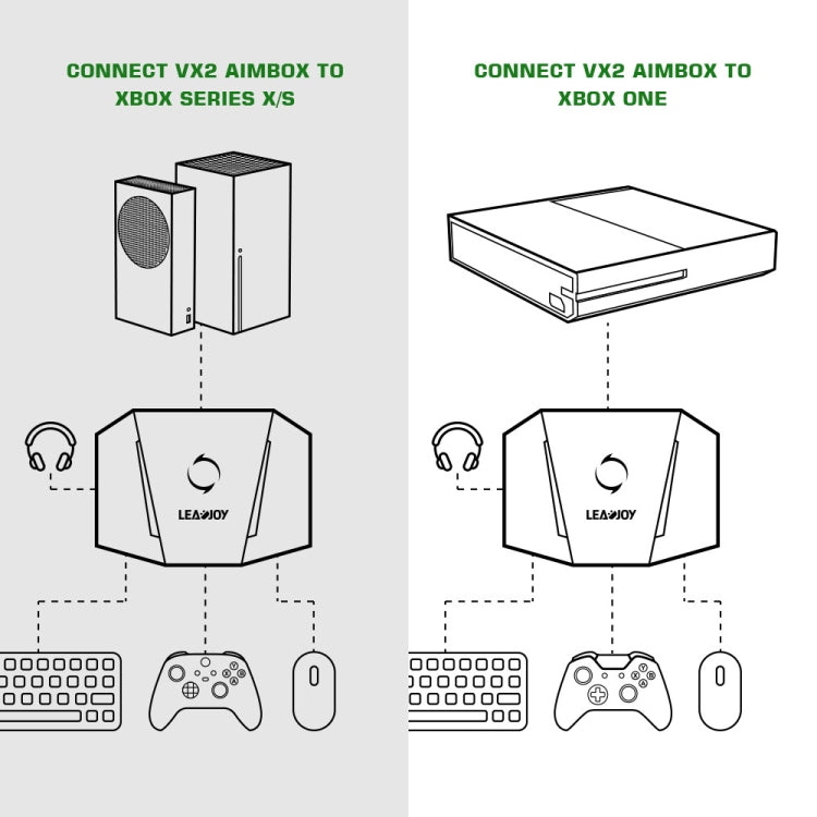 GameSir LeadJoy VX2 AimBox Game Console Keyboard Mouse Converter for Xbox / PS4 / PS5, For Xbox / PS4 / PS5