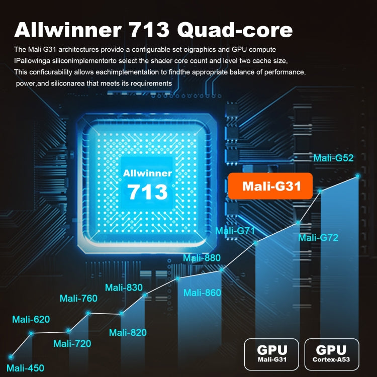 GXMO P30 Android 11 OS HD Portable WiFi Projector