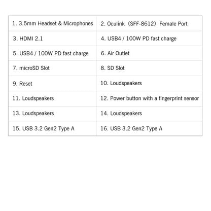 GPD WIN Max 2 2025 Handheld Gaming PC, 32GB+2TB, 10.1 inch Windows 10 Home  AMD Ryzen AI 9 HX 370, US Plug
